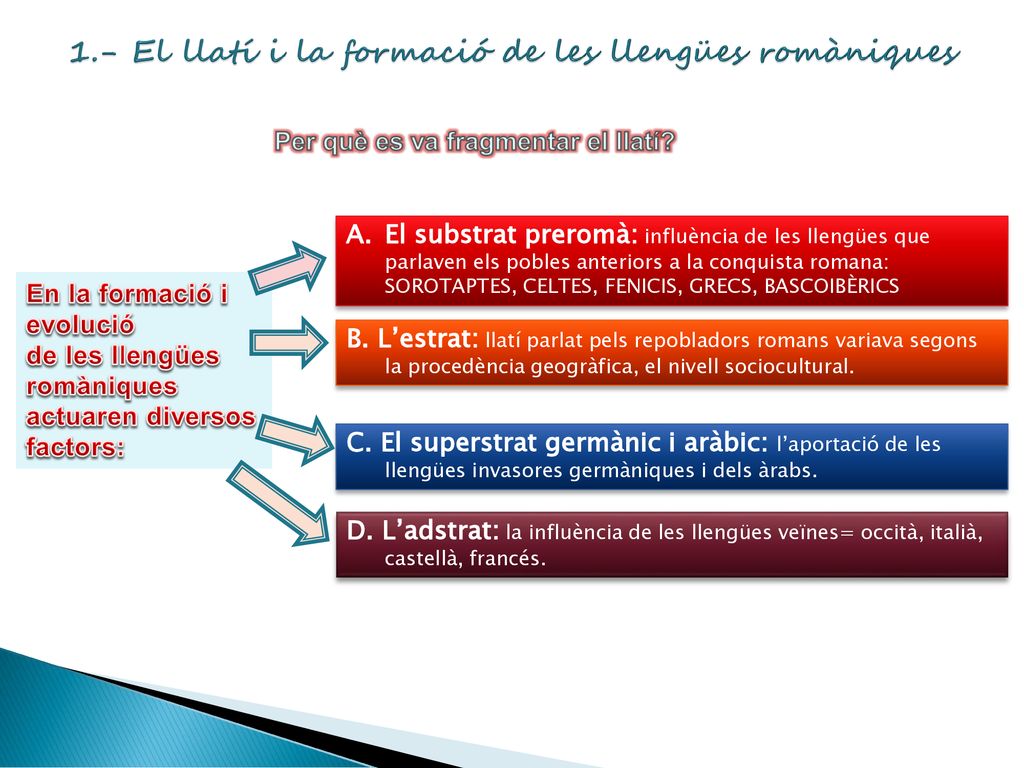 1.- El llatí i la formació de les llengües romàniques