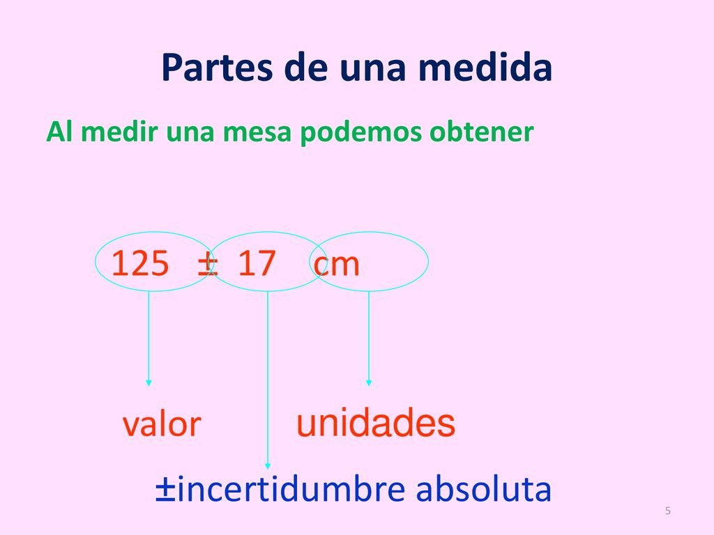 Partes de una medida 125 ± 17 cm valor unidades