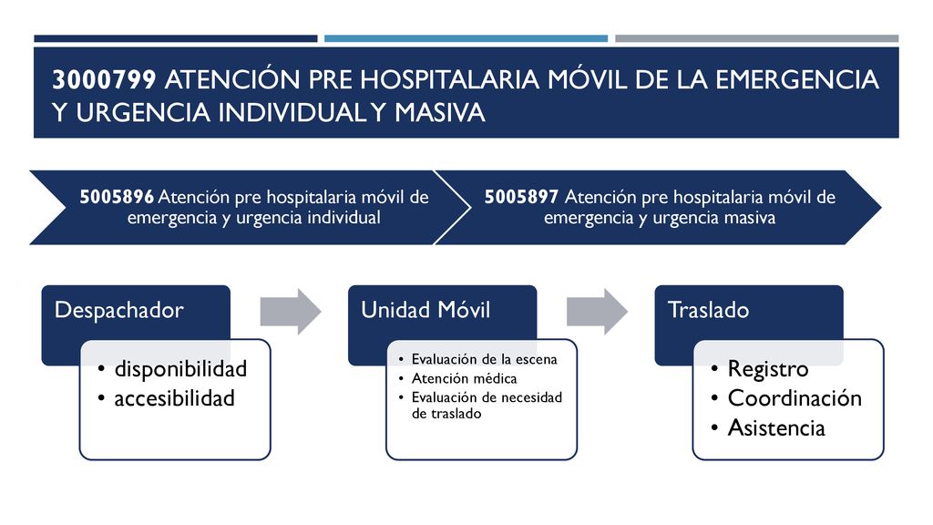 atención PRE HOSPITALARIA MÓVIL DE LA EMERGENCIA Y URGENCIA INDIVIDUAL Y MASIVA
