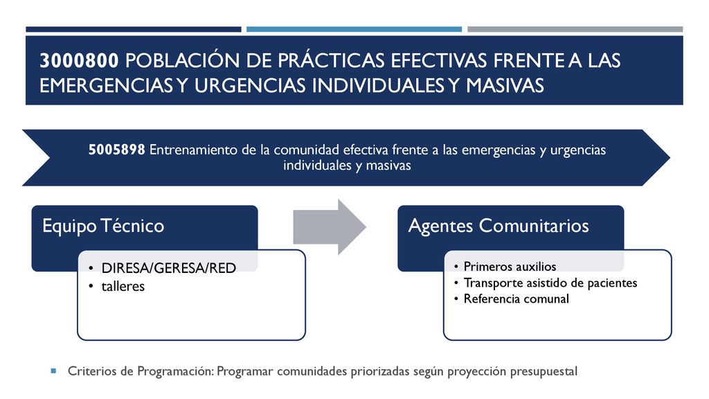 POBLACIÓN DE PRÁCTICAS EFECTIVAS FRENTE A LAS EMERGENCIAS Y URGENCIAS INDIVIDUALES Y MASIVAS