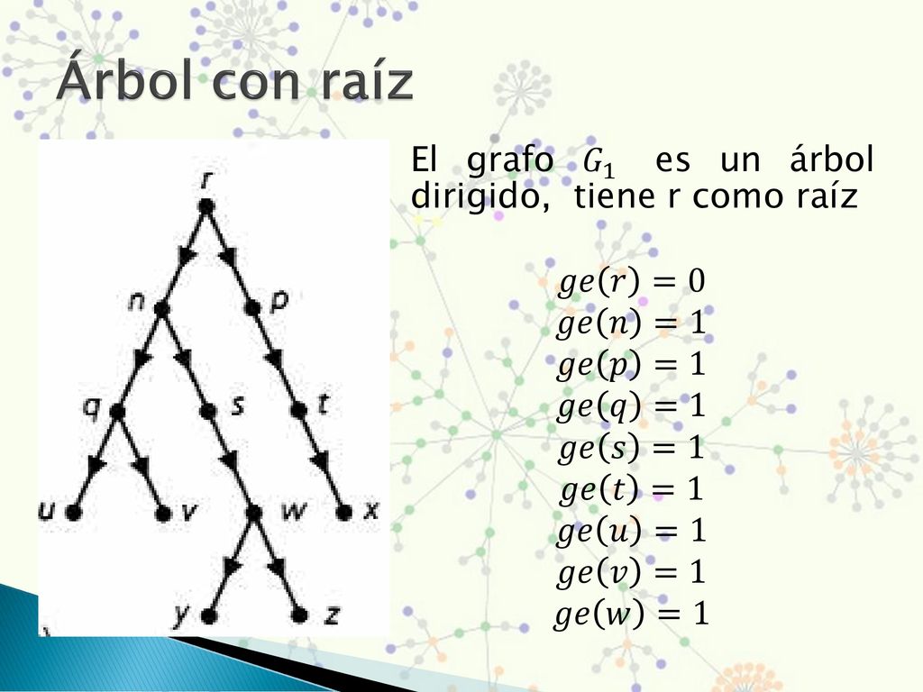 Árbol con raíz El grafo 𝐺 1 es un árbol dirigido, tiene r como raíz