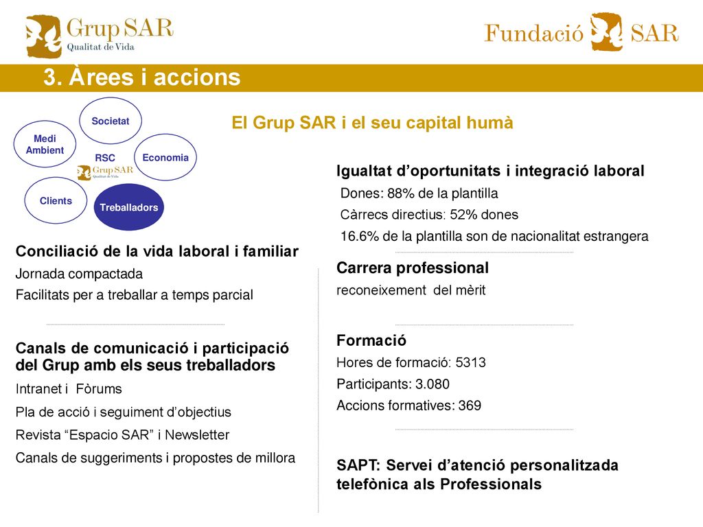 3. Àrees i accions El Grup SAR i el seu capital humà