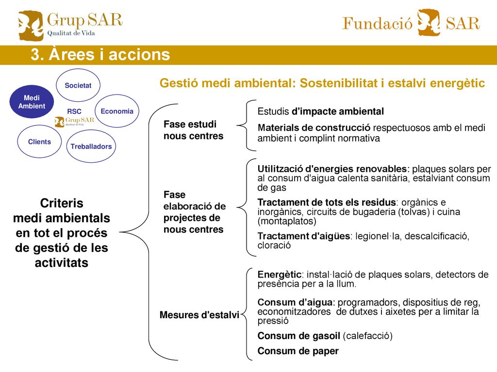 medi ambientals en tot el procés de gestió de les activitats