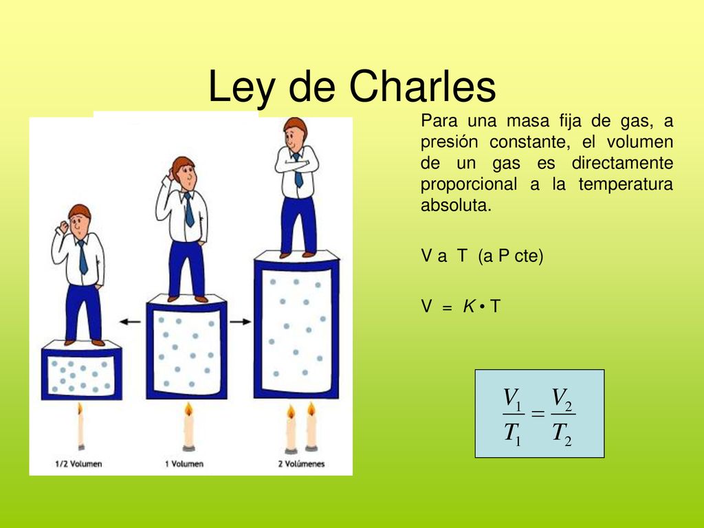 Ley de Charles Para una masa fija de gas, a presión constante, el volumen de un gas es directamente proporcional a la temperatura absoluta.