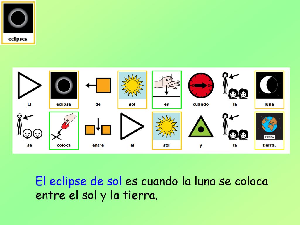 El eclipse de sol es cuando la luna se coloca entre el sol y la tierra.