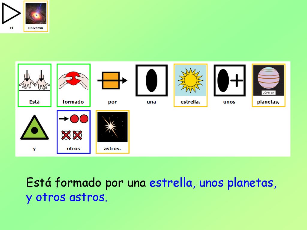 Está formado por una estrella, unos planetas, y otros astros.