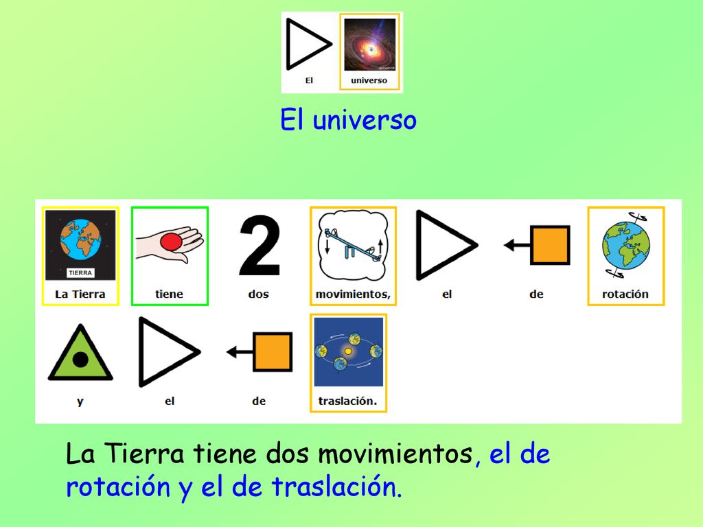 El universo La Tierra tiene dos movimientos, el de rotación y el de traslación.