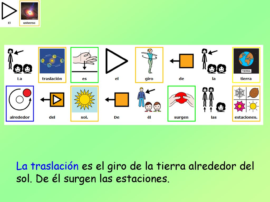 La traslación es el giro de la tierra alrededor del sol