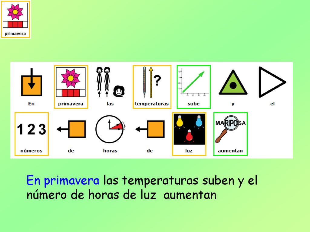 En primavera las temperaturas suben y el número de horas de luz aumentan