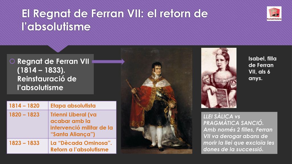 El Regnat de Ferran VII: el retorn de l’absolutisme