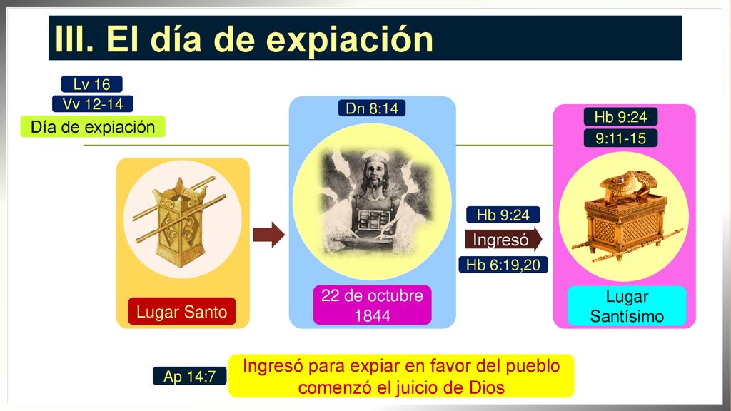 Ingresó para expiar en favor del pueblo comenzó el juicio de Dios