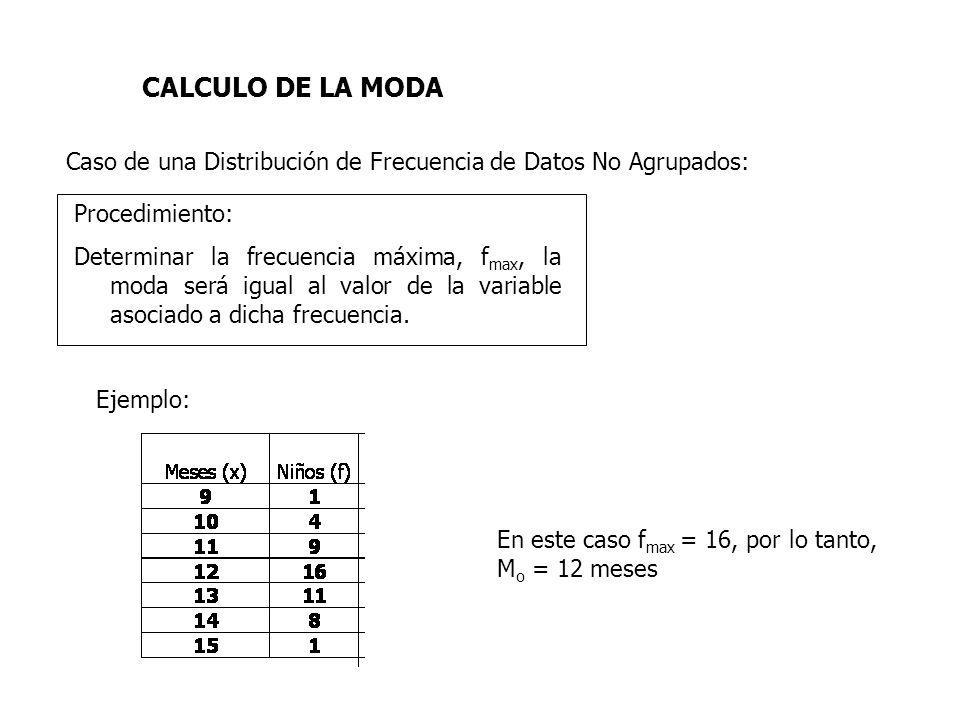 CALCULO DE LA MODA Caso de una Distribución de Frecuencia de Datos No Agrupados: Procedimiento: