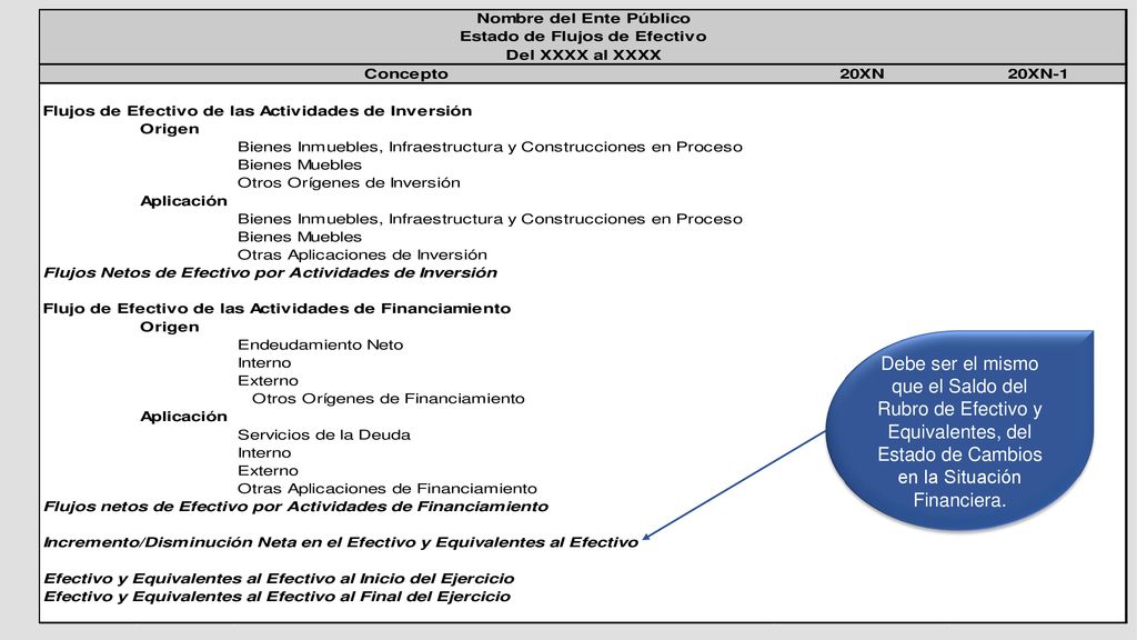 Debe ser el mismo que el Saldo del Rubro de Efectivo y Equivalentes, del Estado de Cambios en la Situación Financiera.