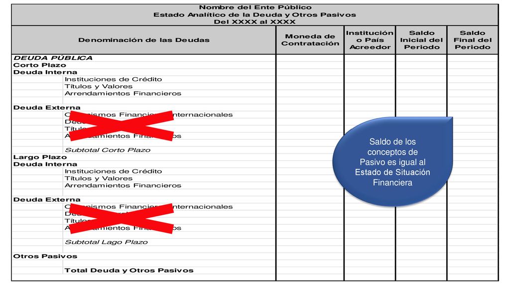 Saldo de los conceptos de Pasivo es igual al Estado de Situación Financiera