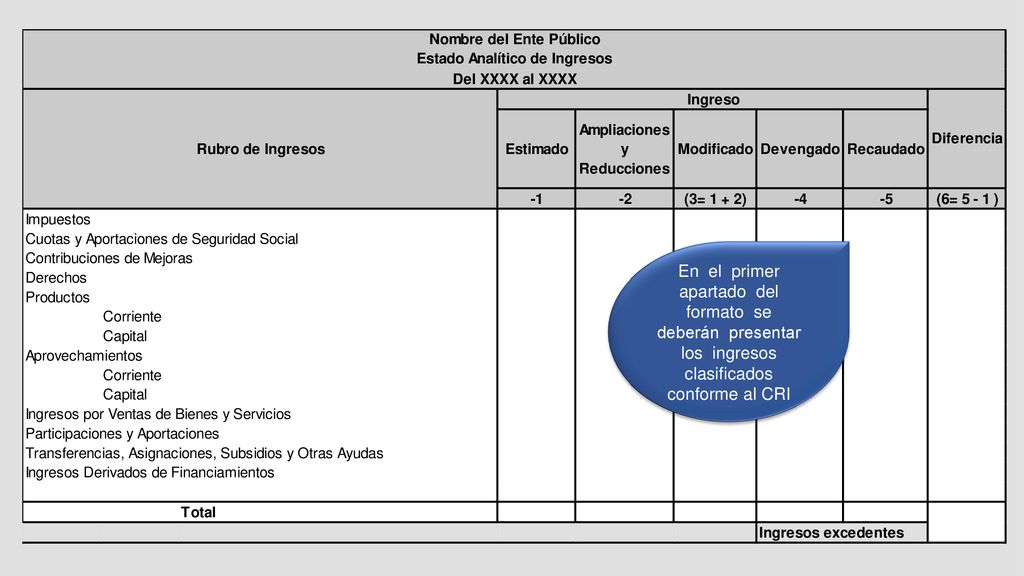 En el primer apartado del formato se deberán presentar los ingresos clasificados conforme al CRI