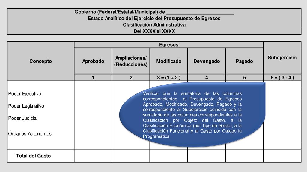 Verificar que la sumatoria de las columnas correspondientes al Presupuesto de Egresos Aprobado, Modificado, Devengado, Pagado y la correspondiente al Subejercicio coincida con la sumatoria de las columnas correspondientes a la Clasificación por Objeto del Gasto, a la Clasificación Económica (por Tipo de Gasto), a la Clasificación Funcional y al Gasto por Categoría Programática.