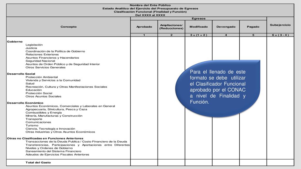 Para el llenado de este formato se debe utilizar el Clasificador Funcional aprobado por el CONAC a nivel de Finalidad y Función.
