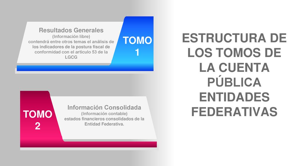 ESTRUCTURA DE LOS TOMOS DE LA CUENTA PÚBLICA ENTIDADES FEDERATIVAS