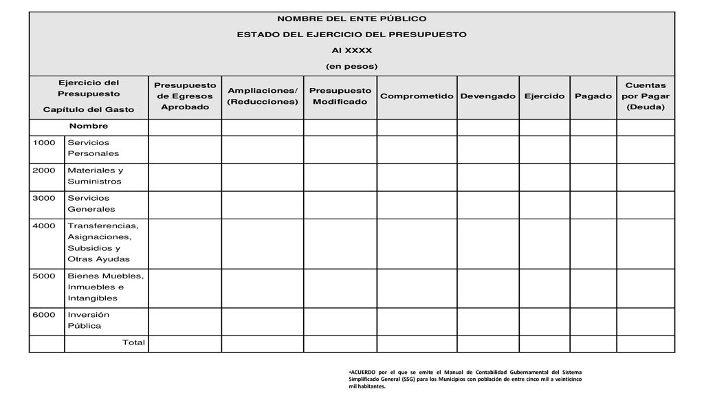 ACUERDO por el que se emite el Manual de Contabilidad Gubernamental del Sistema Simplificado General (SSG) para los Municipios con población de entre cinco mil a veinticinco mil habitantes.