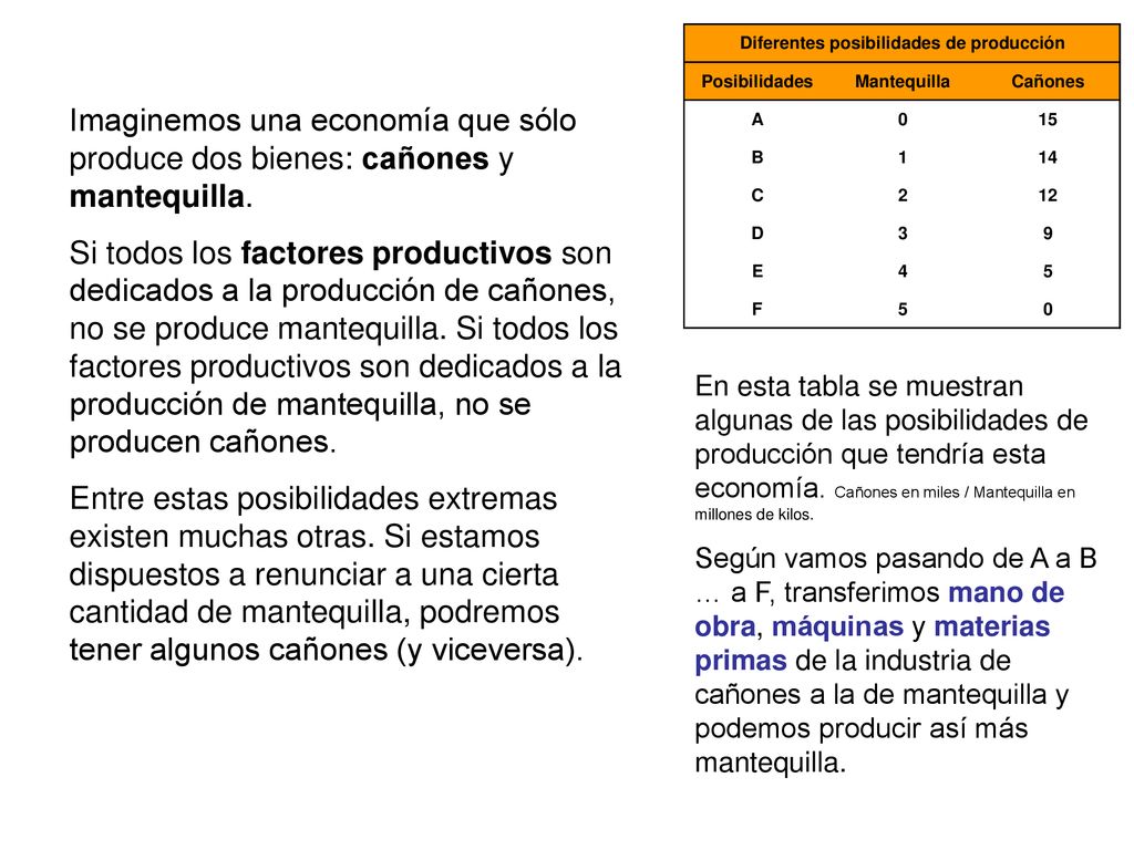 Imaginemos una economía que sólo produce dos bienes: cañones y mantequilla.