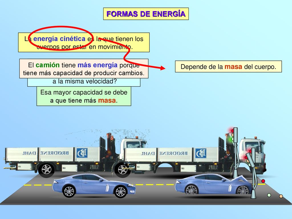FORMAS DE ENERGÍA La energía cinética es la que tienen los