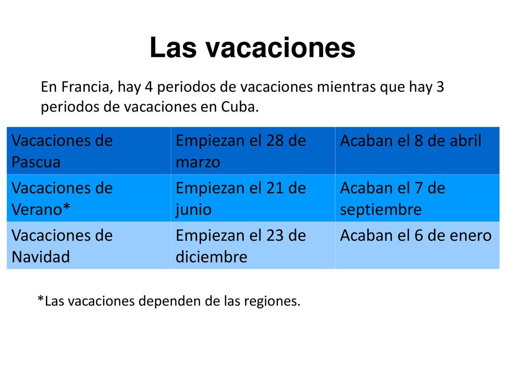 Las vacaciones Vacaciones de Pascua Empiezan el 28 de marzo