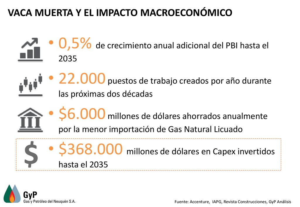 $ 0,5% de crecimiento anual adicional del PBI hasta el 2035