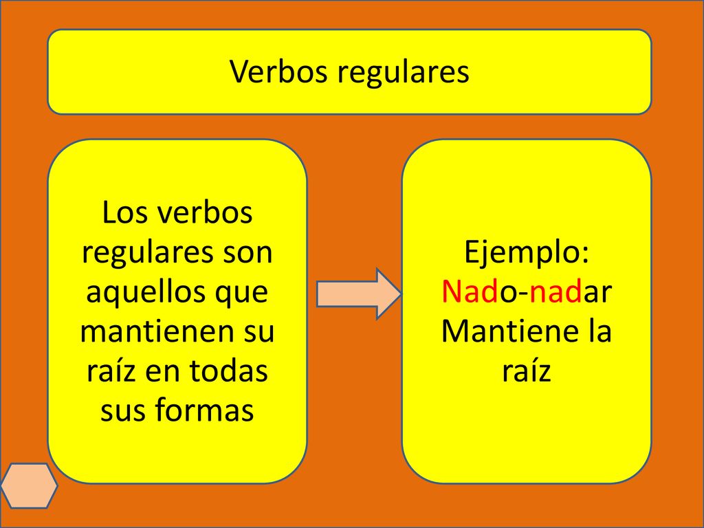 Verbos regulares Los verbos regulares son aquellos que mantienen su raíz en todas sus formas. Ejemplo: