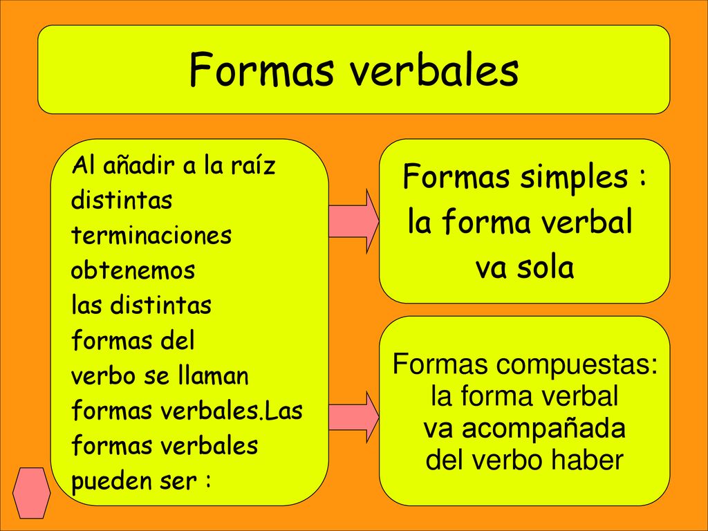 Formas verbales Formas simples : la forma verbal va sola