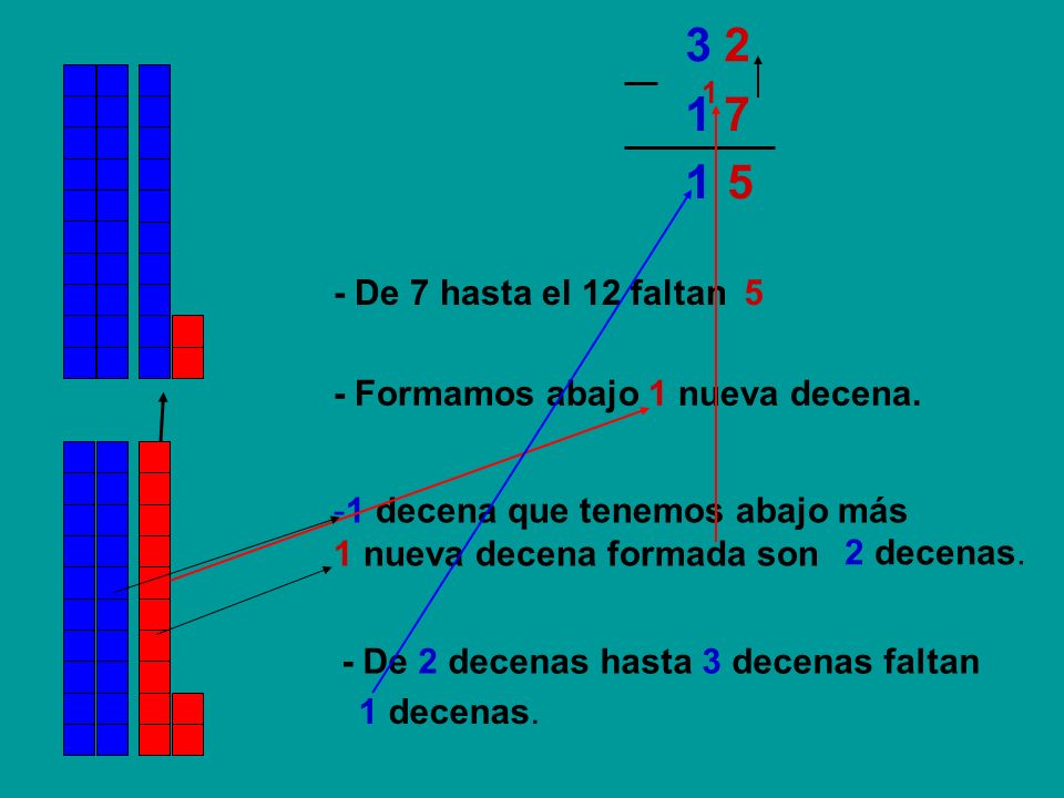 De 7 hasta el 12 faltan Formamos abajo 1 nueva decena. 1 decena que tenemos abajo más.