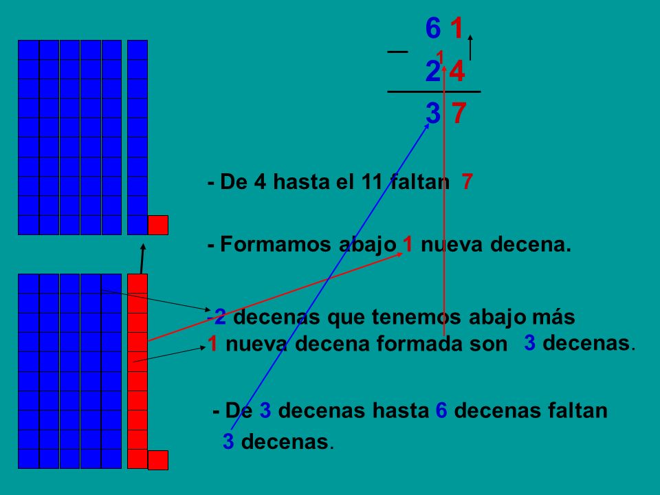 De 4 hasta el 11 faltan Formamos abajo 1 nueva decena. 2 decenas que tenemos abajo más.
