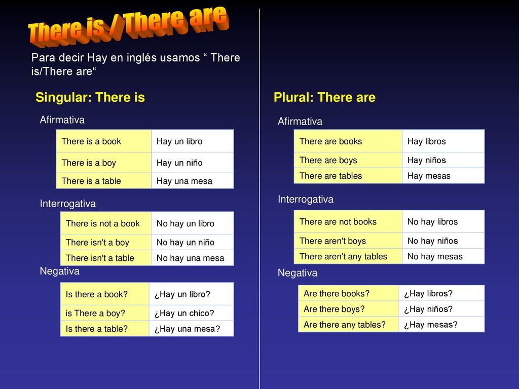 There is / There are Singular: There is Plural: There are