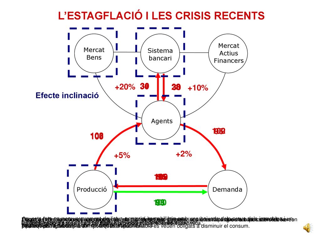 L’ESTAGFLACIÓ I LES CRISIS RECENTS