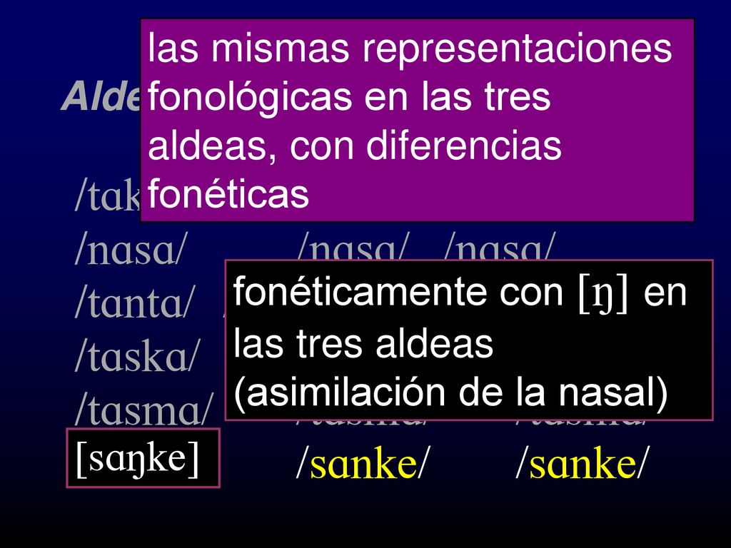 fonéticamente con [N] en las tres aldeas (asimilación de la nasal)