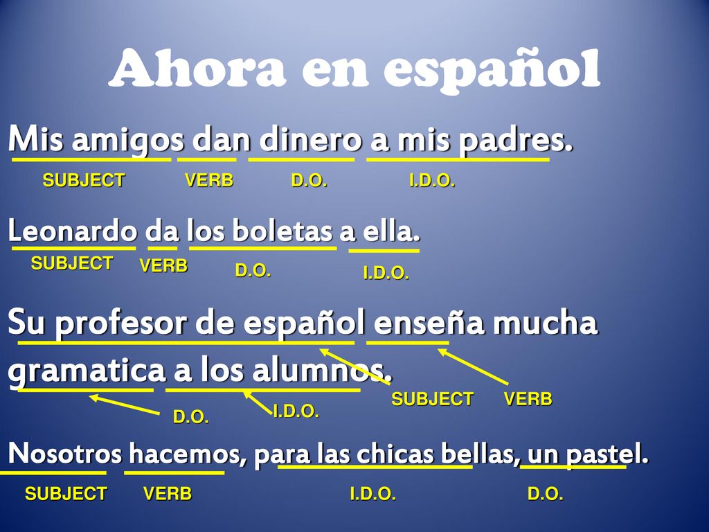 Ahora en español Mis amigos dan dinero a mis padres.