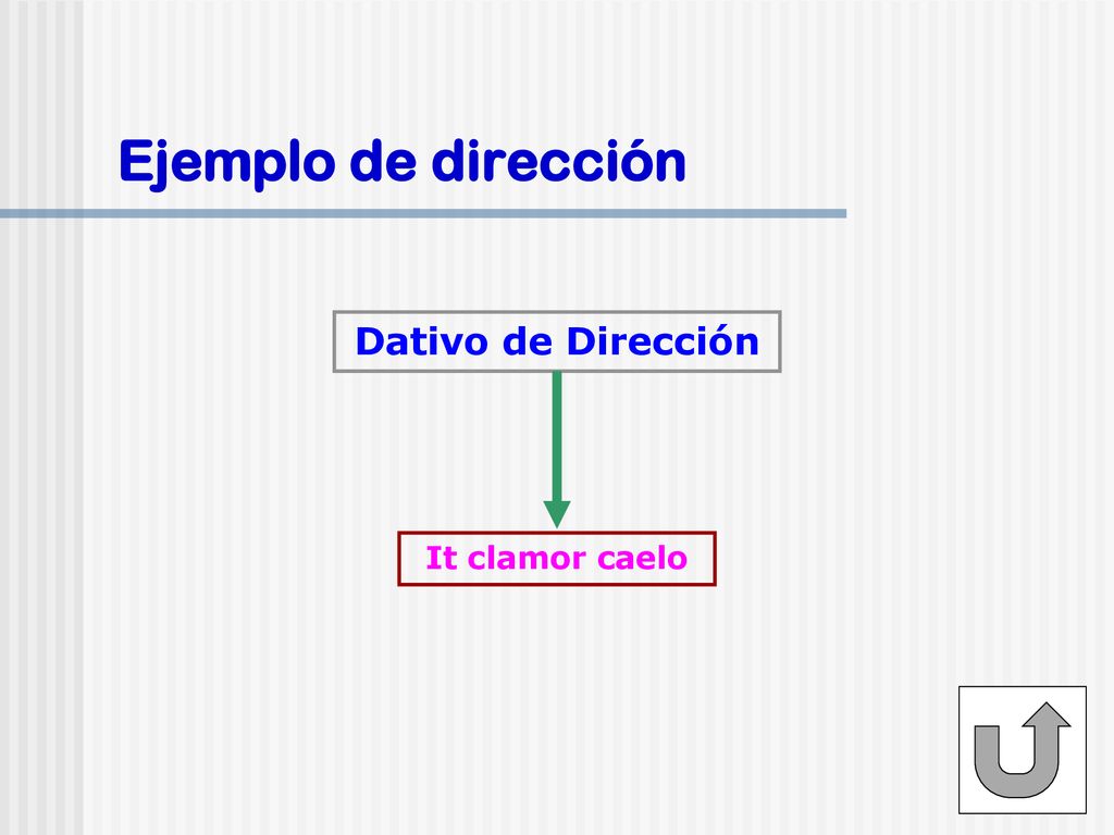 Ejemplo de dirección Dativo de Dirección It clamor caelo