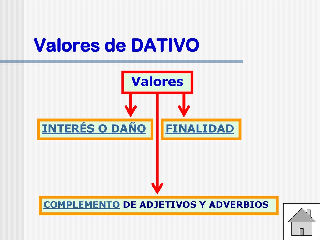 Valores de DATIVO Valores INTERÉS O DAÑO FINALIDAD