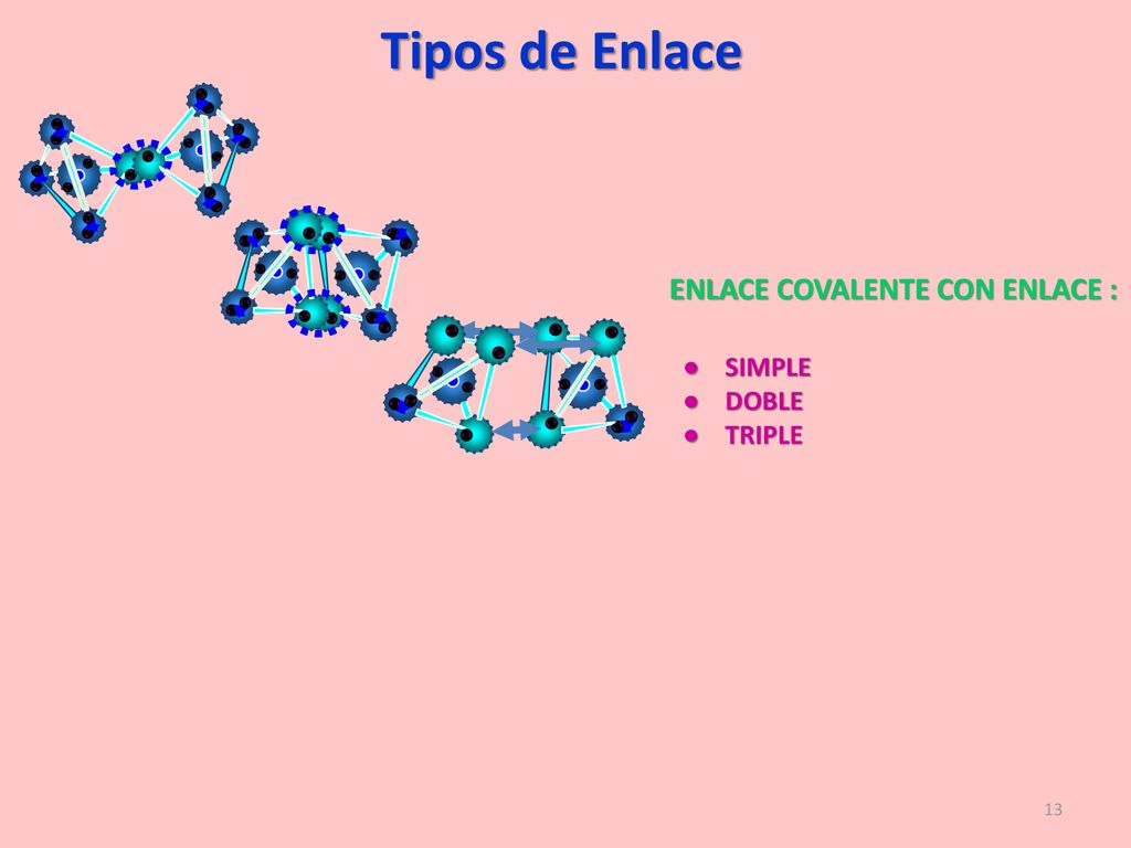 Tipos de Enlace ENLACE COVALENTE CON ENLACE : SIMPLE DOBLE TRIPLE