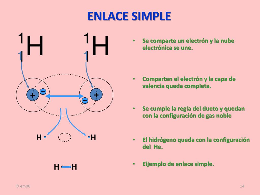 ENLACE SIMPLE Se comparte un electrón y la nube electrónica se une. Comparten el electrón y la capa de valencia queda completa.