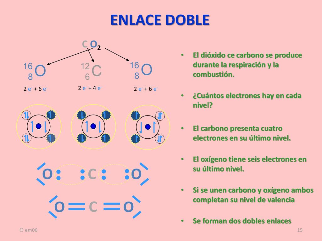 ENLACE DOBLE C O2. El dióxido ce carbono se produce durante la respiración y la combustión. ¿Cuántos electrones hay en cada nivel