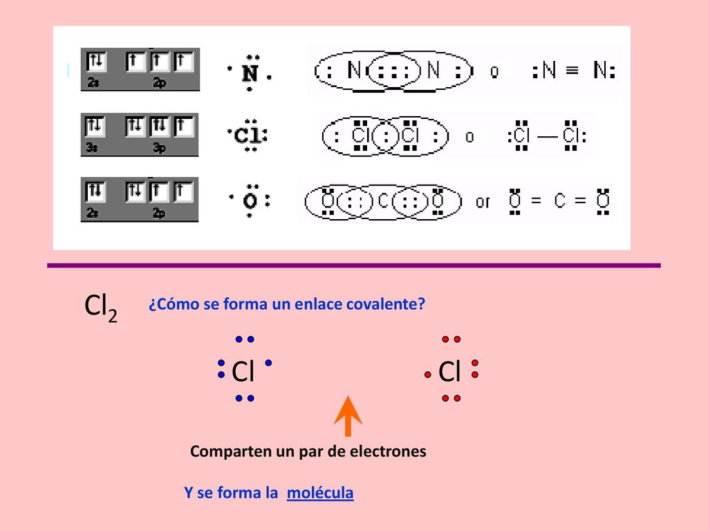 Cl2 Cl Cl ¿Cómo se forma un enlace covalente