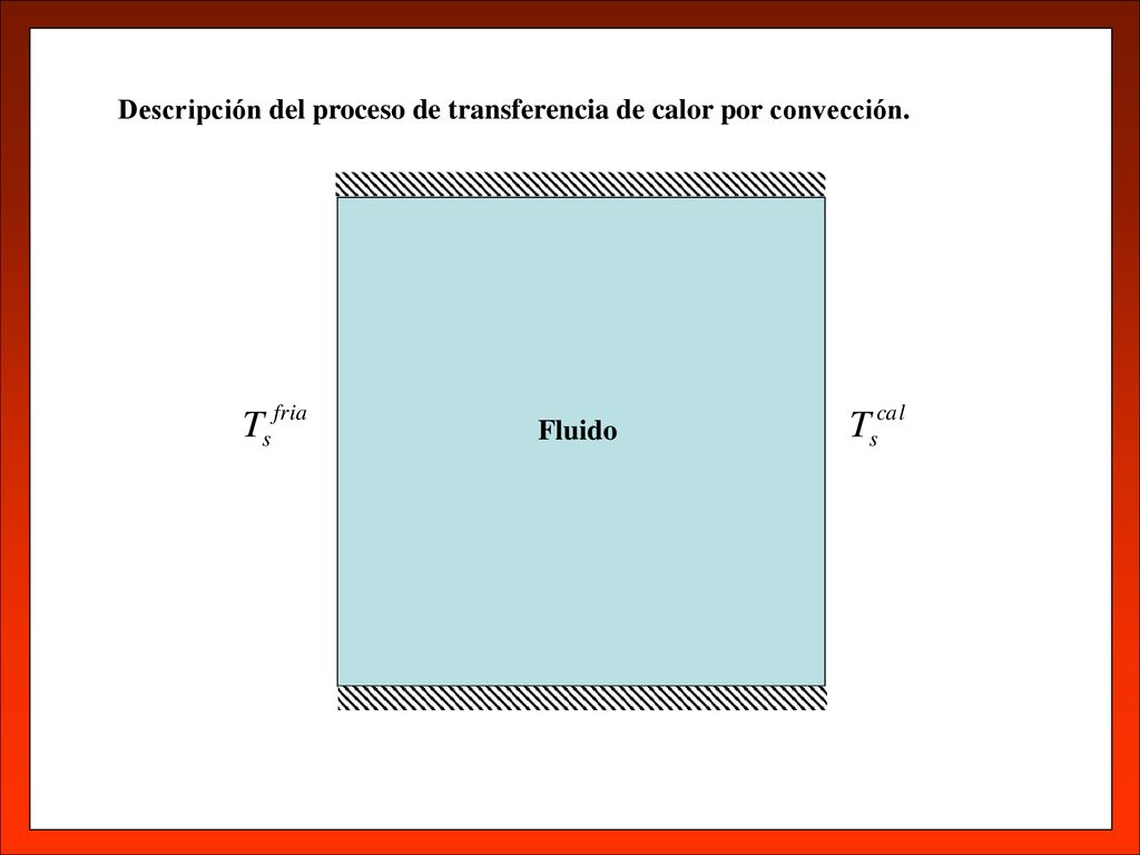 Descripción del proceso de transferencia de calor por convección.