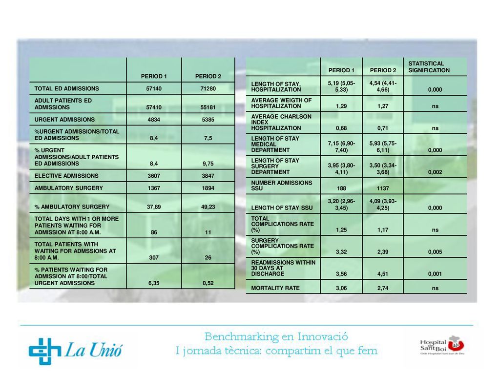 PERIOD 1 PERIOD 2. TOTAL ED ADMISSIONS ADULT PATIENTS ED ADMISSIONS