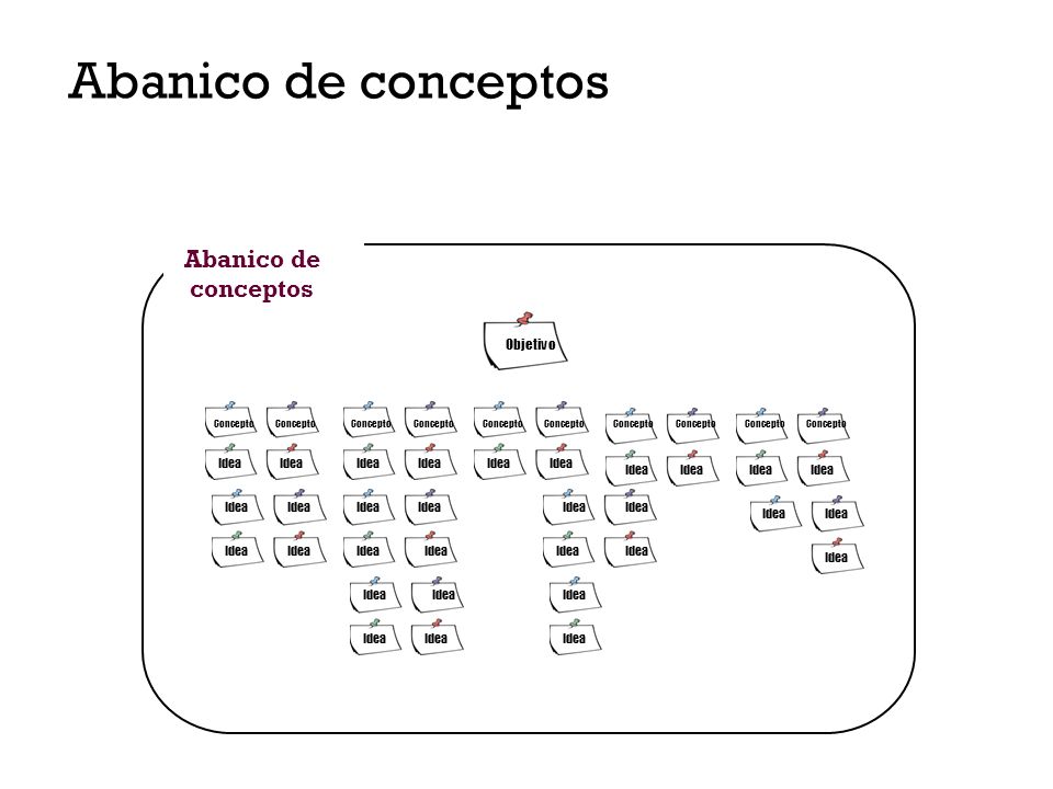 Abanico de conceptos Abanico de conceptos Objetivo Idea Idea Idea Idea
