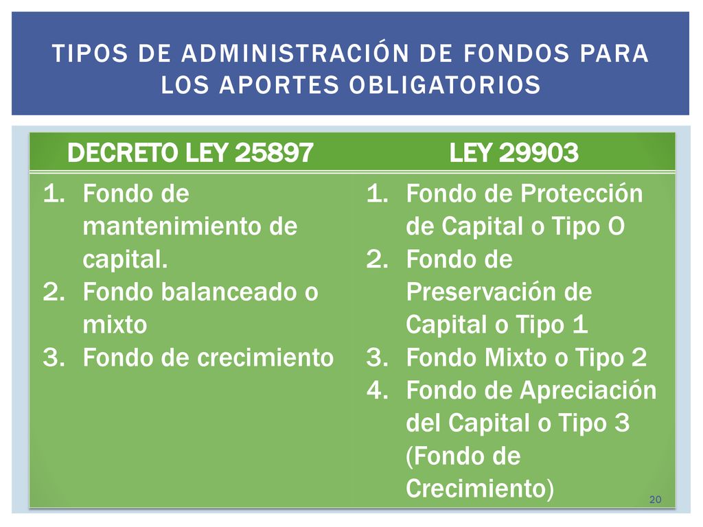 TIPOS DE ADMINISTRACIÓN DE FONDOS PARA LOS APORTES OBLIGATORIOS