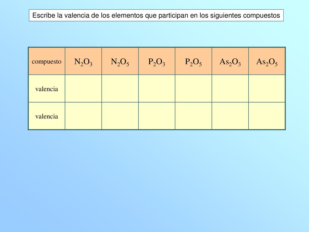 Escribe la valencia de los elementos que participan en los siguientes compuestos