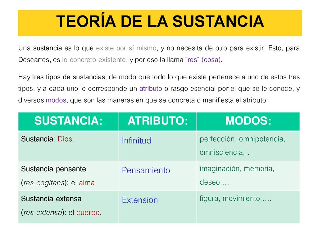 TEORÍA DE LA SUSTANCIA Infinitud Pensamiento Extensión SUSTANCIA: - ppt  descargar