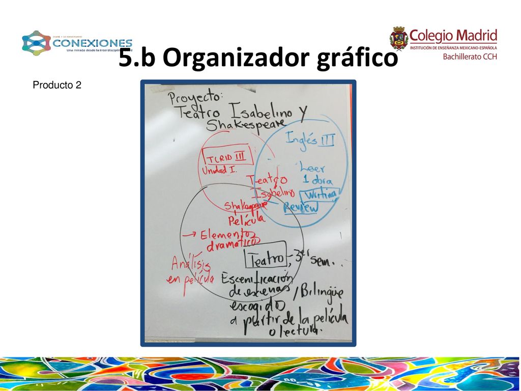 5.b Organizador gráfico Producto 2