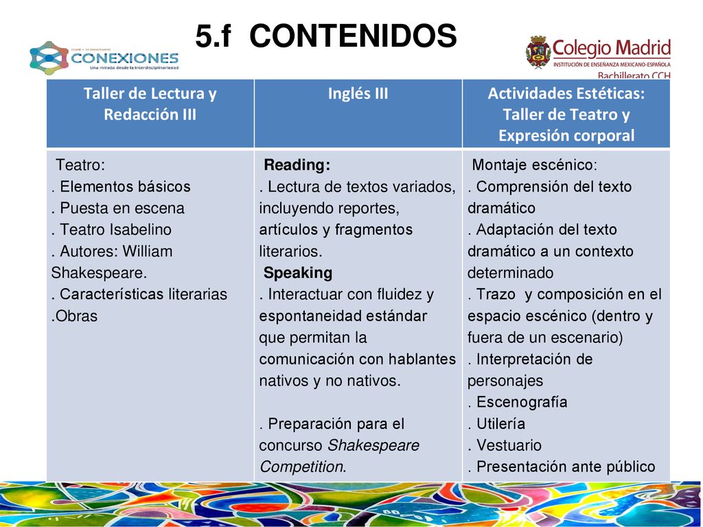 5.f CONTENIDOS Taller de Lectura y Redacción III Inglés III