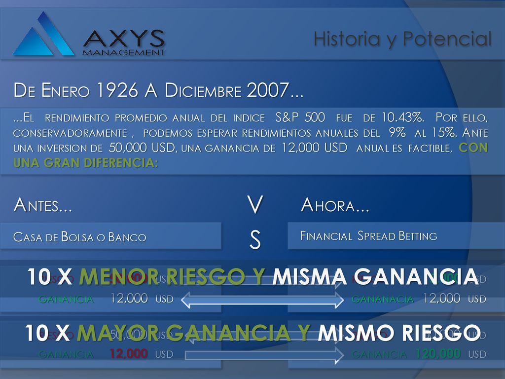 10 X MENOR RIESGO Y MISMA GANANCIA 10 X MAYOR GANANCIA Y MISMO RIESGO